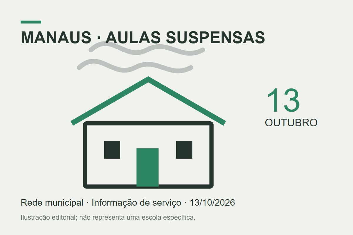 Ilustração de escola genérica e data 13 de outubro; informa suspensão das aulas na rede municipal de Manaus. Não representa uma escola específica.